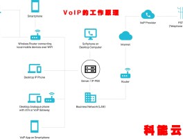 加密网络电话怎么设置手机号码绑定