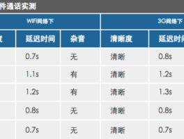 十大网络电话软件排行榜前十名公司有哪些品牌的简单介绍